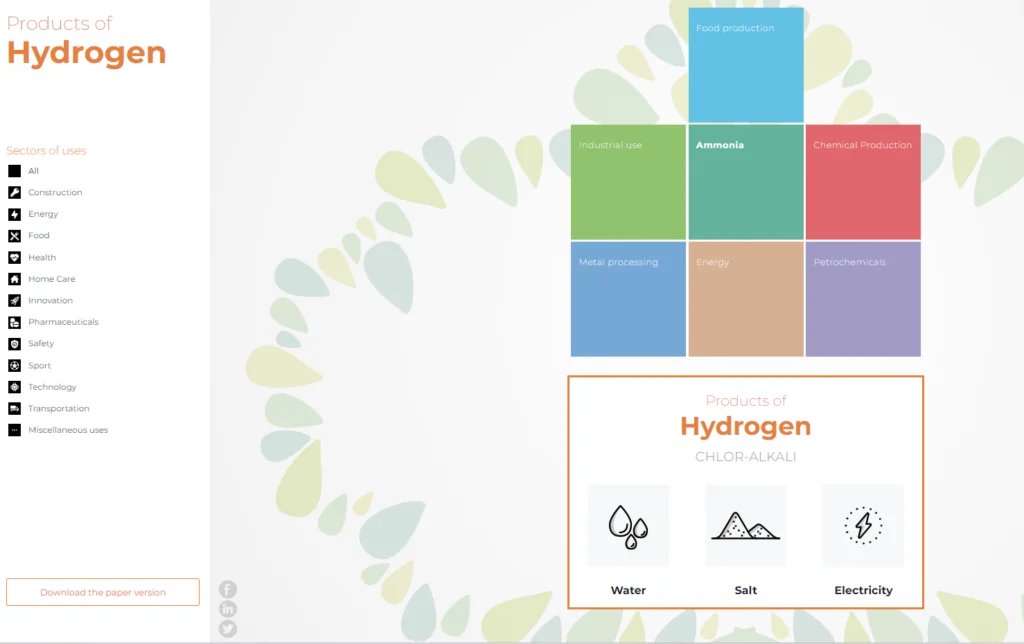 New Hydrogen Tree launched